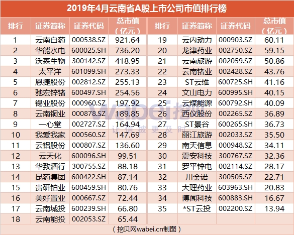 股票频道 正文   从榜单公司所处行业来看,有色金属冶炼和压延加工业