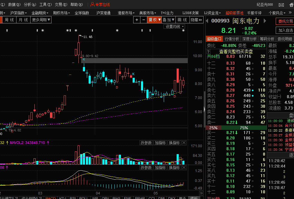客户: 嘉欣丝绸 002404现价可以进吗?