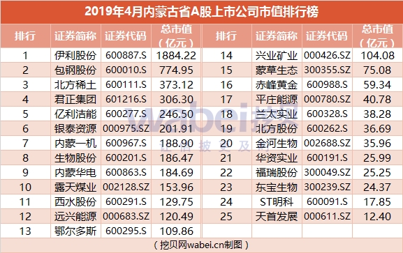 世界公司市值排行榜