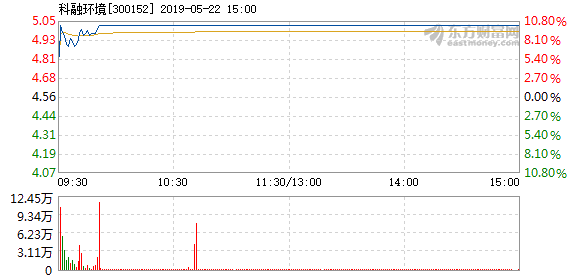 r图 300152_2