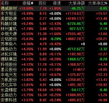 燃料电池风再起 这些概念股迎腾飞契机