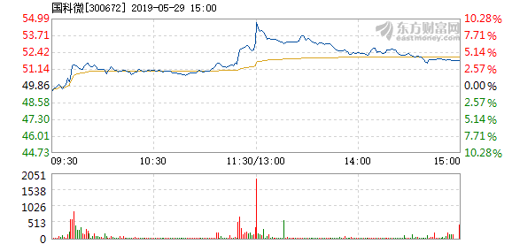 股票频道 > 正文   2824人参与讨论我来说两句手机免费看资讯财富号