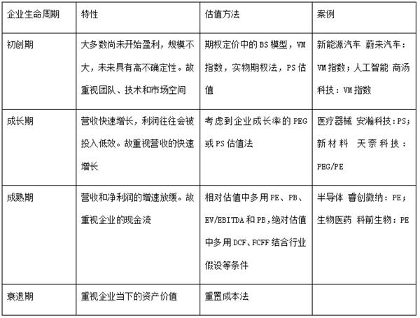 通过两大维度剖析科创板估值体系