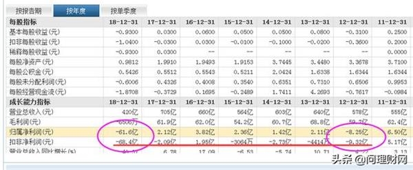 此外,截至2019年一季度末,公司控股股东庞庆华持有的20.42%的公司股份,已全部被质押。