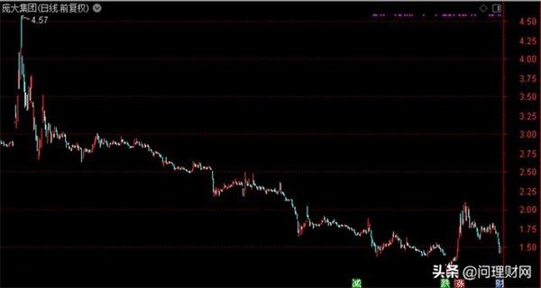 汽车经销商王者跌落神坛:<a href='https://www.fishea.cn/mall/' target='_blank'><a href='https://www.fishea.cn/mall/' target='_blank'>上市</a></a>8年“圈走”96亿 回馈股民仅0.79亿