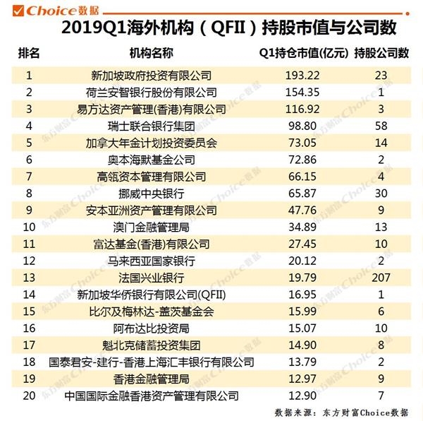 看, 新加坡政府投资有限公司一季度持有了23家公司,持股总市值高达