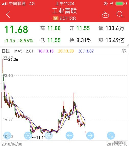股票配资平台 603156股吧 养元饮品千股千评2019年7月