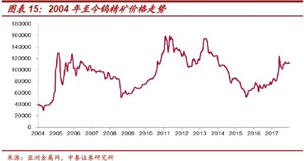 中泰证券:顺势而为 把握积极趋势---股优股达财经资讯