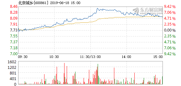 股票频道 > 正文