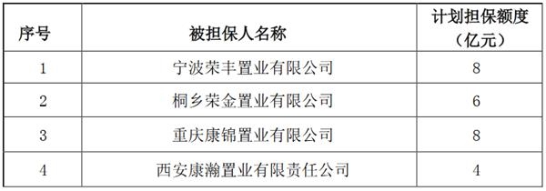 荣安地产为6家公司提供285亿元担保