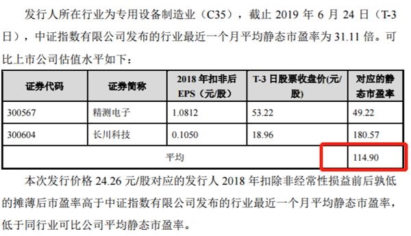 首发定价24.26元/股 41倍市盈率!科创板第一股华兴源创来了!