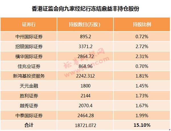 暴跌40这只股票曾经离奇暴涨如今直线跌落港证监会出手刺破财富幻影