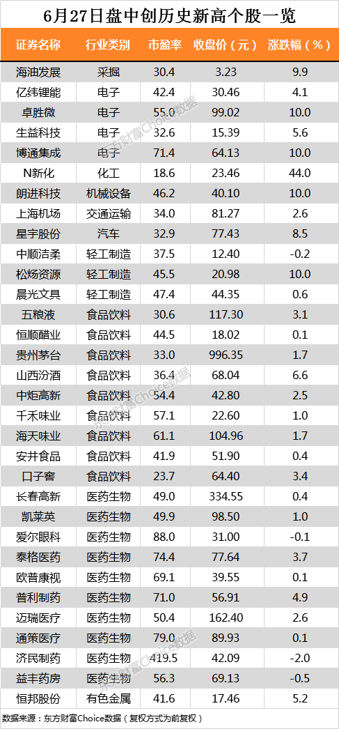 东方财富choice数据显示,今日有1只个股盘中股价创历史新低,为华泽退.