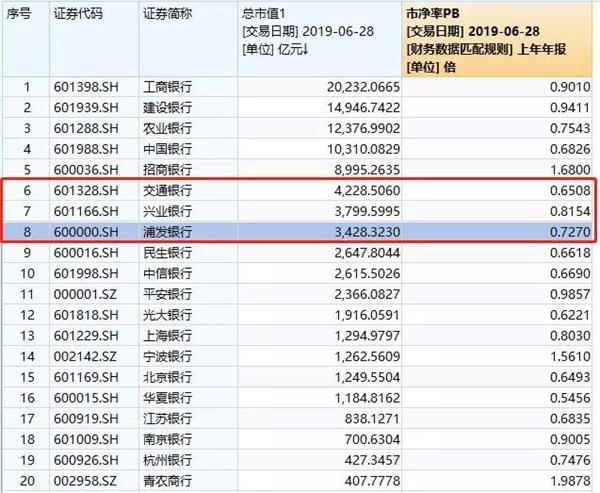 7,股东阵容强大: 蚂蚁金服,腾讯,瑞银,李嘉诚等助阵