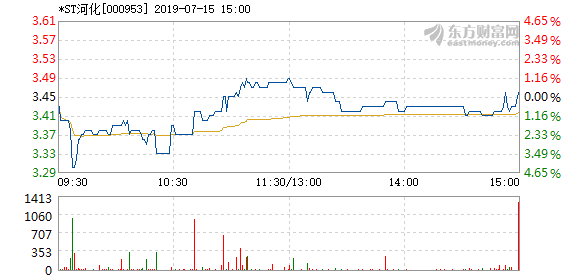 股票频道 正文以下是*st河化在北京时间7月15日09:41分盘口异动快照