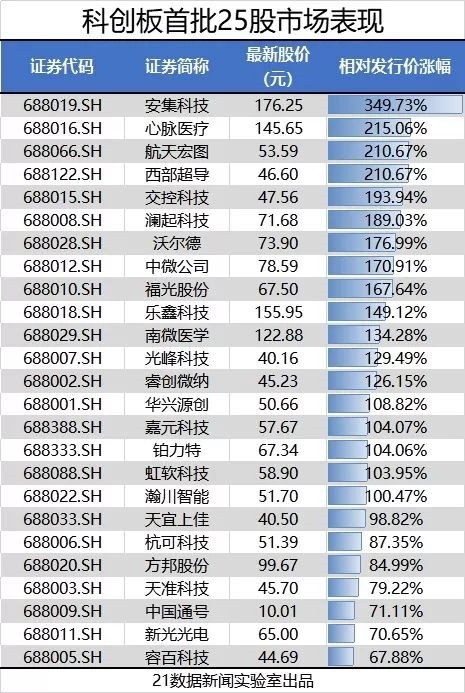 沪深港交易所就科创板a h公司股票纳入沪深港通股票范围安排达成共识