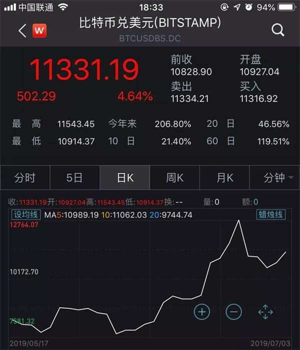 股票配资浙嘉配资 600628股吧 新世界千股千评2019年7