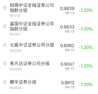 跌