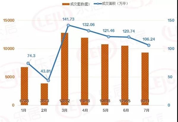 元旦期间北京新建商品住宅累计成交1.28同比增幅较大(图)