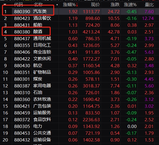 国务院放大招:一汽夏利涨停!五粮液历史新高!这20条力度有多大?