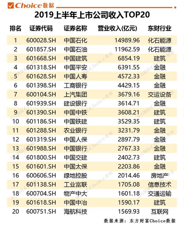 2019上半年所有a股公司业绩排名