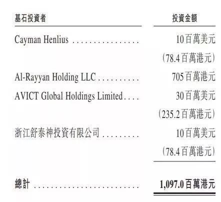 自港交所向未盈利的生物科技公司“敞开大门”后,国内医药企业掀起赴港上市热潮,歌礼制药、百济神州、华领医药等公司相继登陆港股市场,另有不少药企尚在排队上市中。