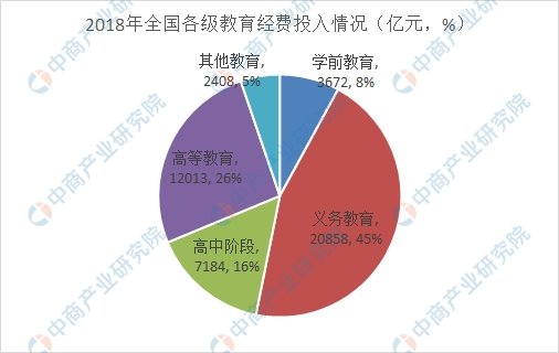 1,加大学前教育投入.