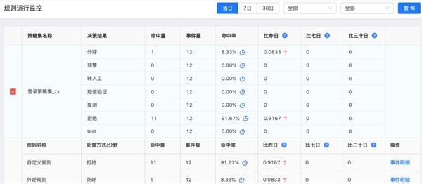 同盾科技交易风险智能决策系统"天策" 全新版本上线