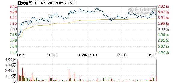 智光电气9月27日快速上涨