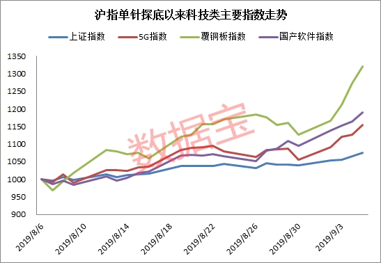 г5Gͭ塢ڵ211(ƴ)87ƽ17.91%Ӯ̹ɹ179ֻռȳ˳ɣ6Ƿ50%