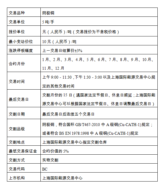 上海国际能源交易中心阴极铜期货标准合约