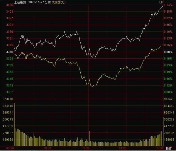 上周五"宇宙行"突然发力走高,全天竟大涨5.89%.