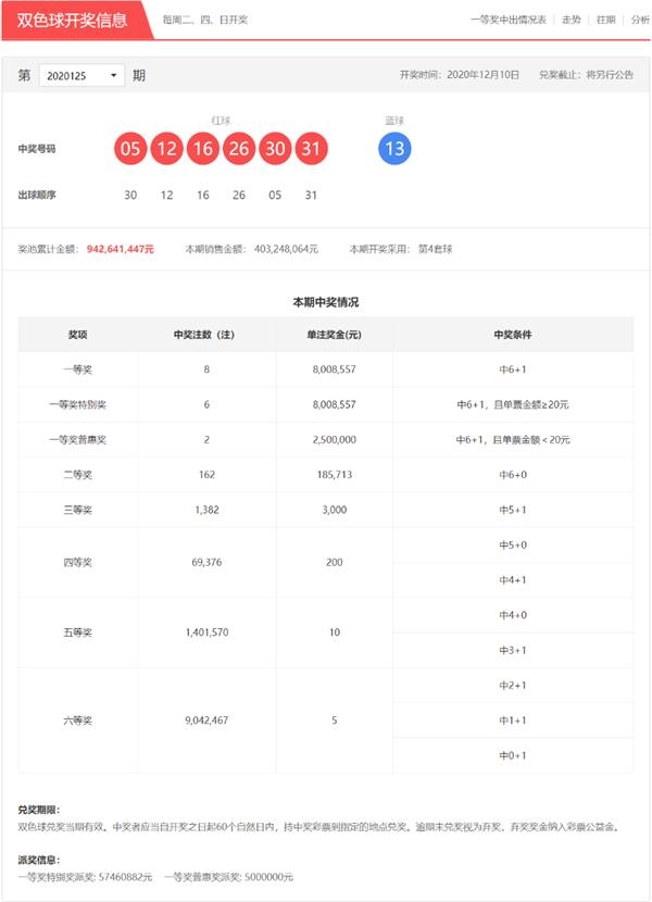 双色球第2020125期开奖号码公告