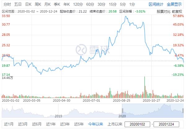 财经频道 正文   据不完全统计,今年6月以来已有12只股票出现过被"