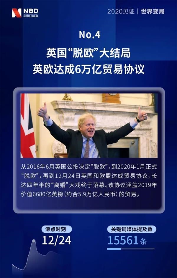 2020国际十大财经新闻