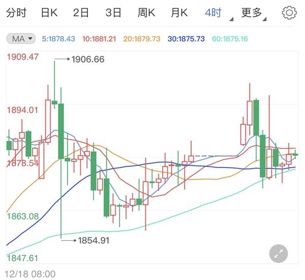 刺激经济法案落地