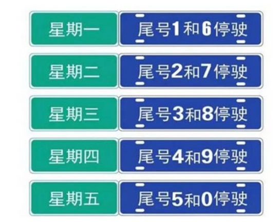 洛阳,新乡,焦作…河南多地发出最新限行政策!