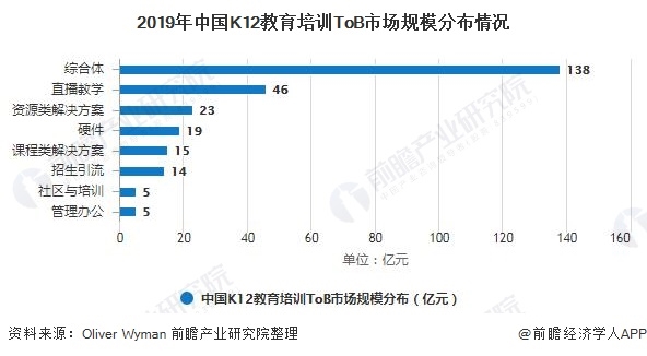 2020年中国k12教育培训行业市场现状及发展前景分析 2020年市场规模或