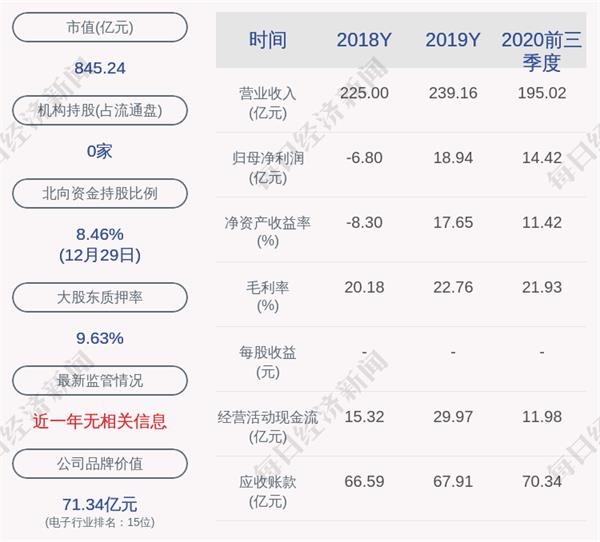 领益智造的董事长,总经理均是曾芳勤,女,55岁,中国国籍,硕士学历.