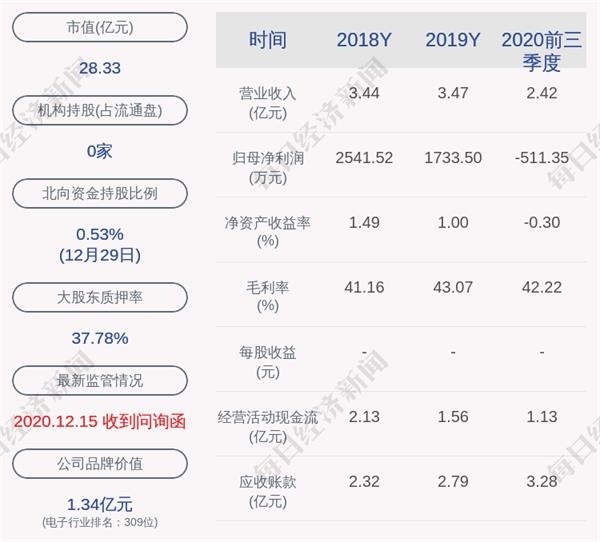 丹邦科技控股股东丹邦投资集团质押1000万股
