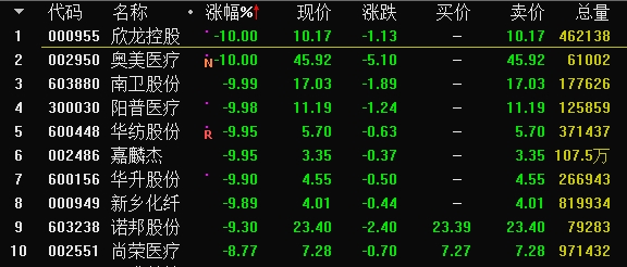 这只股票两日暴涨80 撩起a股这个板块躁动 还有个股才被挖掘!