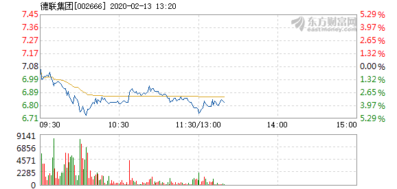 股票频道 正文以下是德联集团在北京时间2月13日10:04分盘口异动快照