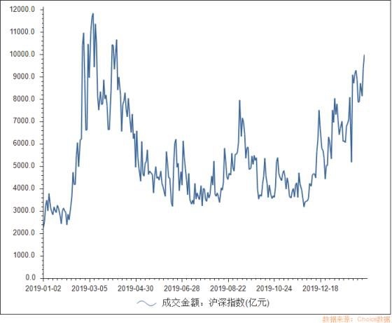 国金证券吧(600109.sh) 正文