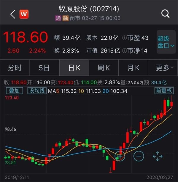 牧原股份:净利润增速超10倍!