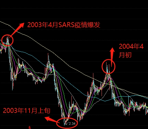 a股"战疫":"受伤"公司纷纷力挺自家股票 机构密集通过