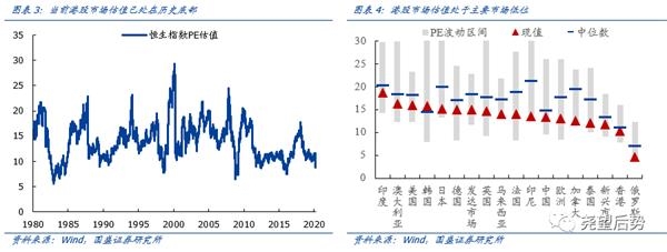 香港恒生指数下跌0.74% 医药股走高