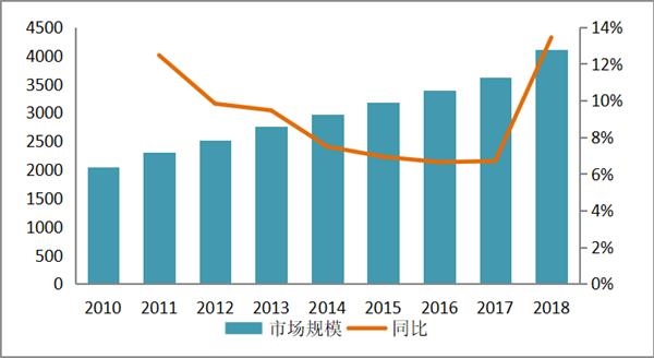 70%高毛利 3年10亿广告费 中国化妆品市值第一股如何炼成?