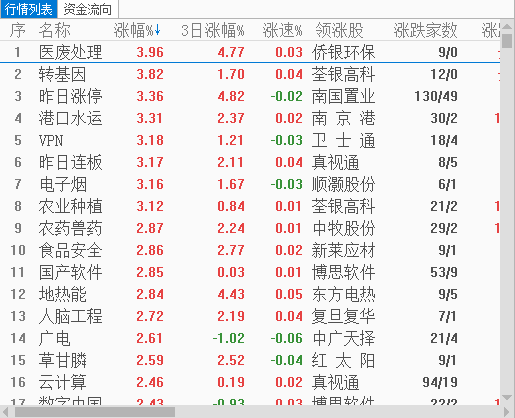 功能为引,小g带您找机会&控风险-蓝色一号股票池功能