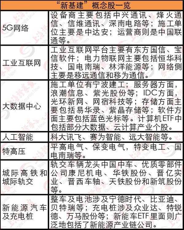 重磅中央20天4次部署新基建首提数据中心两提5g5年35万亿元投资在路上