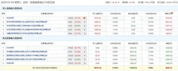 尾盘36秒砸出天地板!陈光明已经说热门股高估了